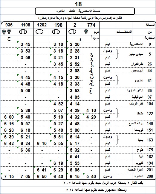 مواعيد قطارات طنطا اسكندرية مميز 2018