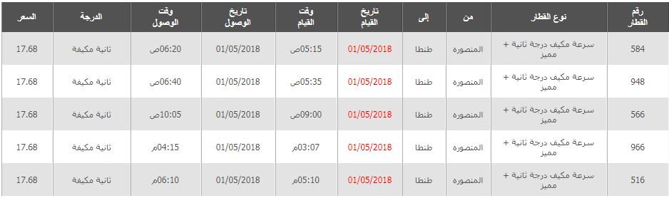 جدول مواعيد القطارات من المنصورة الى طنطا واسعار التذاكر 