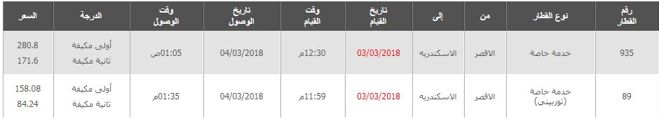 مواعيد القطارات من الاقصر الى الاسكندرية واسعار التذاكر