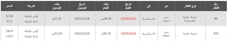 مواعيد القطارات من بنى سويف الى الاسكندرية واسعار التذاكر