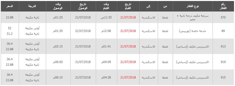 Photo of مواعيد قطارات طنطا اسكندرية 2025 واسكندرية طنطا 2025 واسعار التذاكر اخر تحديث