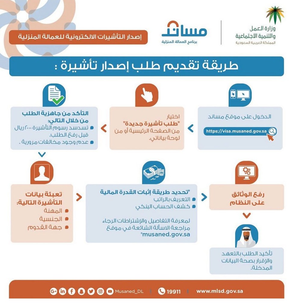 طريقة استقدام سائق خاص الكترونيا من خلال موقع مساند