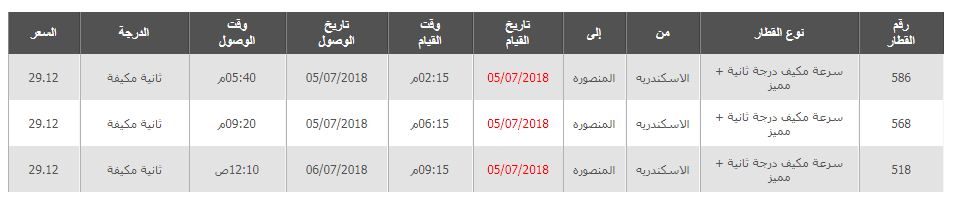 مواعيد قطارات الاسكندرية الى المنصورة واسعار التذاكر
