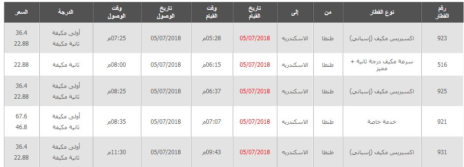 مواعيد قطارات طنطا الى الاسكندرية واسعار التذاكر
