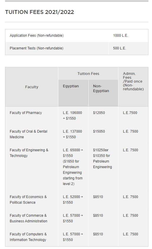 مصاريف جامعة المستقبل 2021-2022 