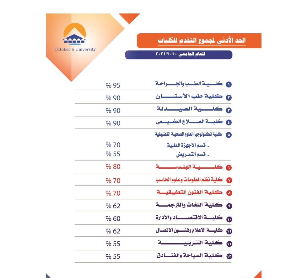 الكليات التي تضمها الجامعة