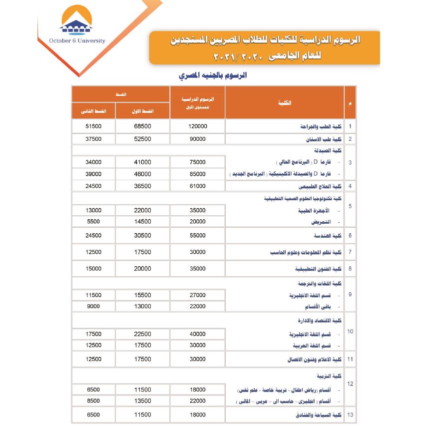 مصاريف جامعة مصر للعلوم والتكنولوجيا 2020