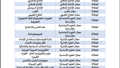 Photo of تنسيق و مصاريف جامعة الجلالة 2025 وشروط القبول والأوراق المطلوبة