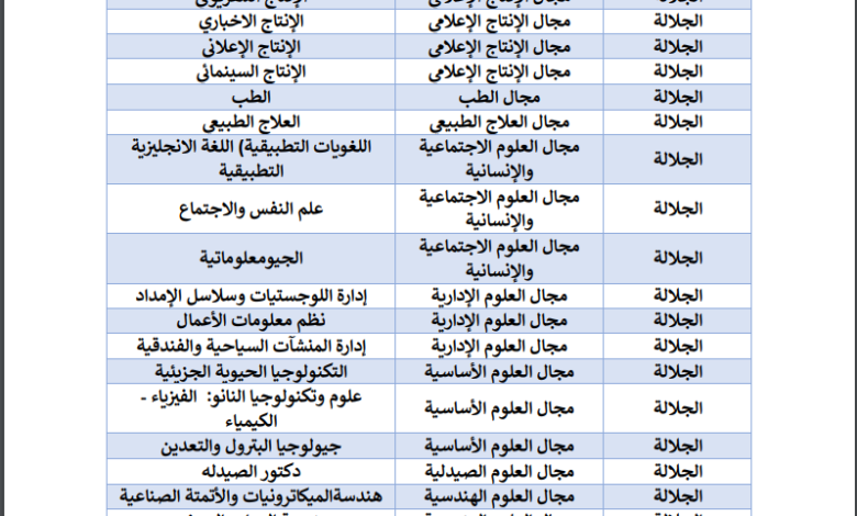 مصاريف جامعة الجلالة