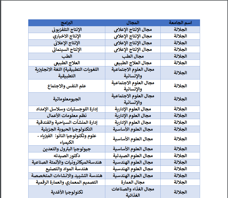 مصاريف جامعة الجلالة