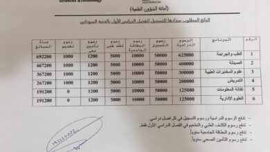 Photo of رسوم جامعة ود مدني الطبية 2025