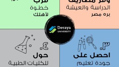 Photo of منح جامعة دراية 2025