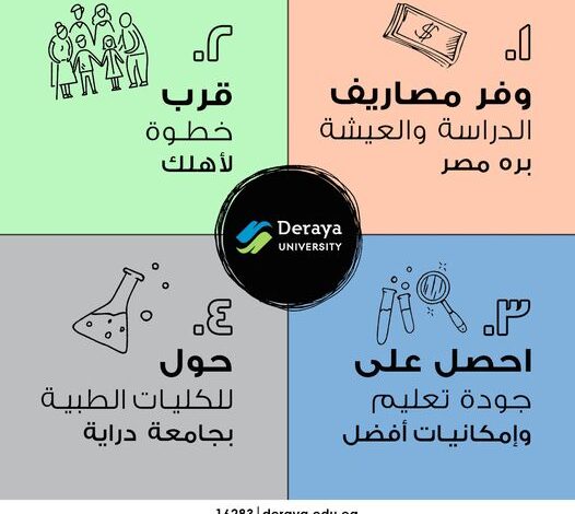 منح جامعة دراية